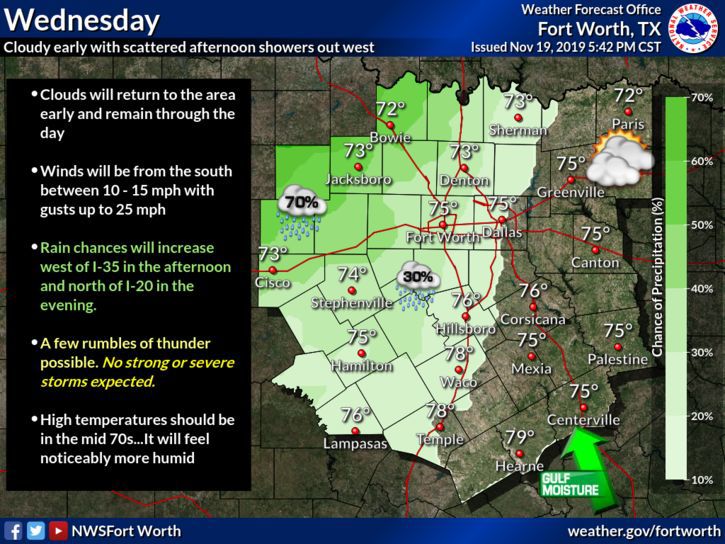 Wednesday rain.jpg